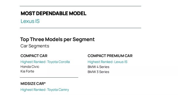 قابلیت اطمینان خودرو