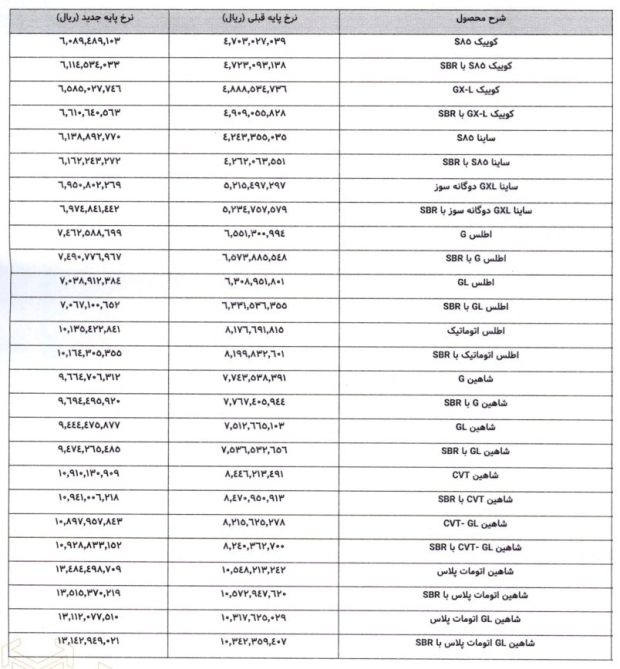 قیمت جدید محصولات سایپا