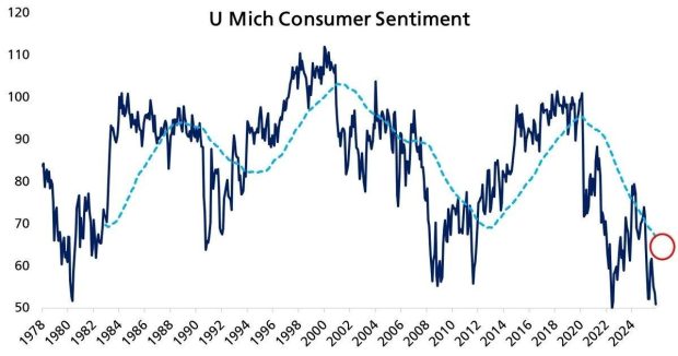شاخص مصرف‌کننده بیت ‌کوین