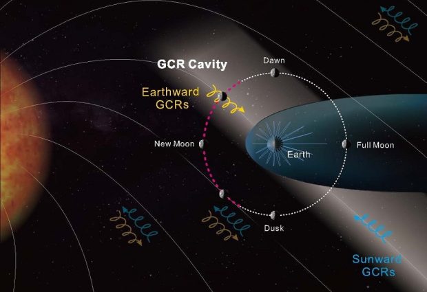 میدان مغناطیسی زمین سپر محافظتی ماه