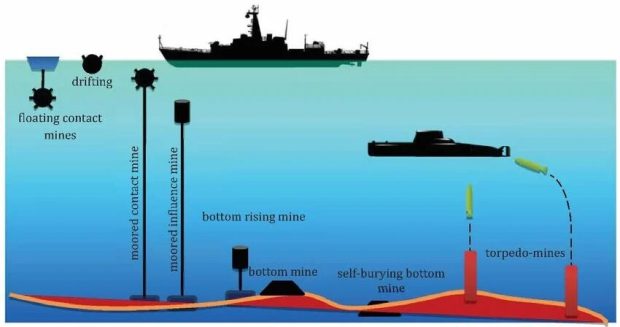 مین‌ دریایی
