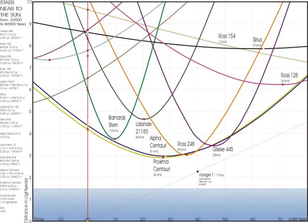 نظریه نسبیت اینشتین