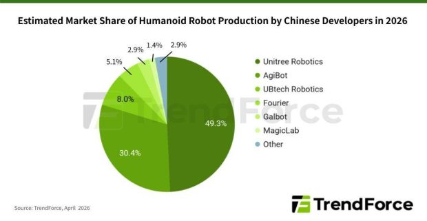 تولید ربات‌های انسان‌نما