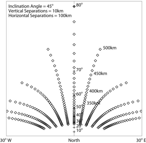 راز 800 ساله نورهای قرمز آسمان مناطق شمالی ژاپن