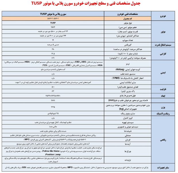 کاتالوگ سورن پلاس TU5P