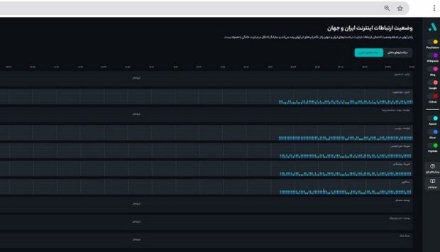 اتصال اینترنت بینالملل