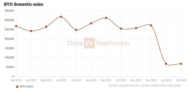 بی وای دی گریت تانگ