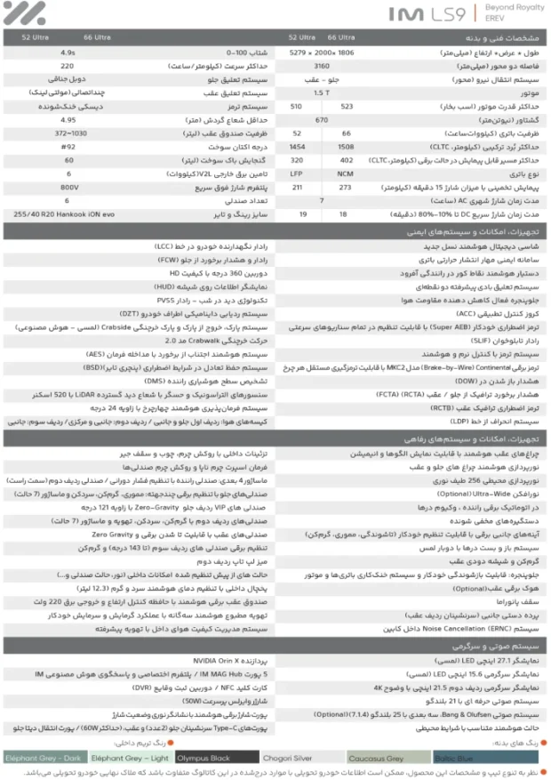 کاتالوگ رسمی آی ام LS9