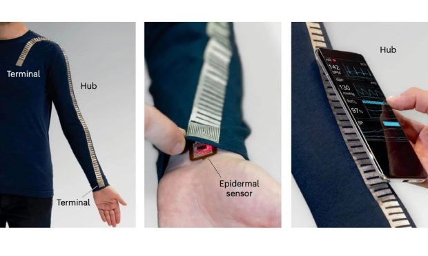 لباس‌های هوشمند