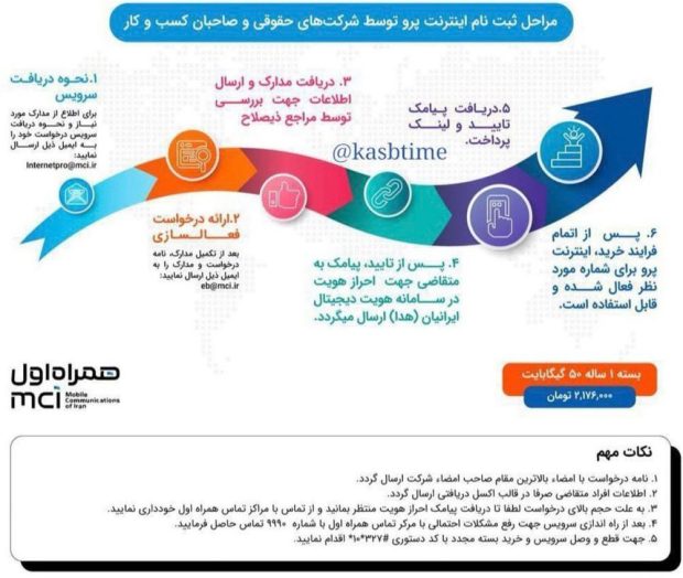 آموزش ثبت نام اینترنت پرو؛ راهنمای دریافت اینترنت بدون فیلتر همراه اول