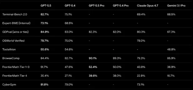 هوش مصنوعی GPT-5.5