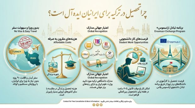 تحصیل در ترکیه