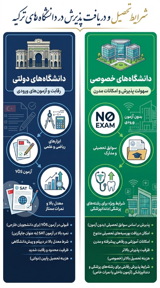 تحصیل در ترکیه