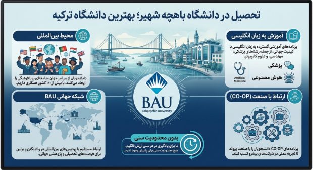 تحصیل در ترکیه