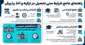 تحصیل در ترکیه