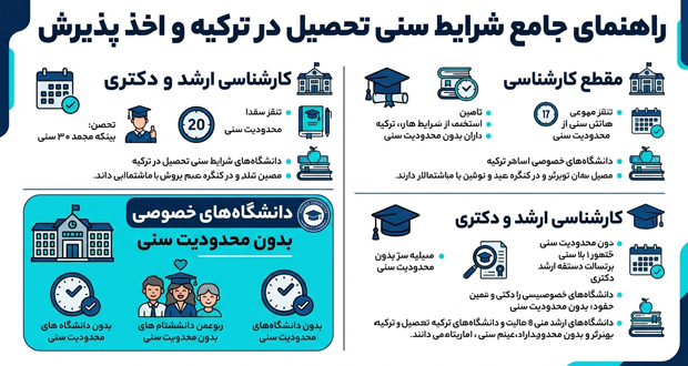 تحصیل در ترکیه