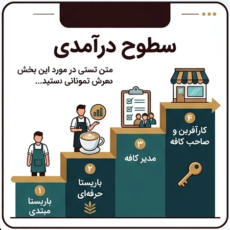 بررسی بازار کار، درآمد و آینده شغل باریستایی در سال 1405