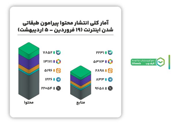 اینترنت طبقاتی