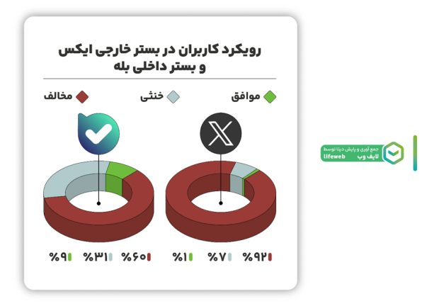 اینترنت طبقاتی