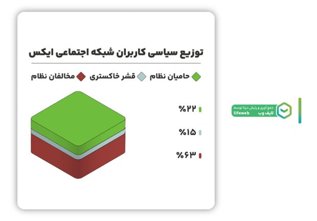 اینترنت طبقاتی