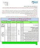 شرایط فروش محصولات ایران خودرو