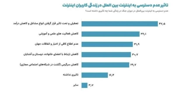 بازگشایی اینترنت