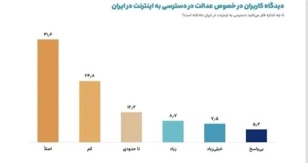 بازگشایی اینترنت