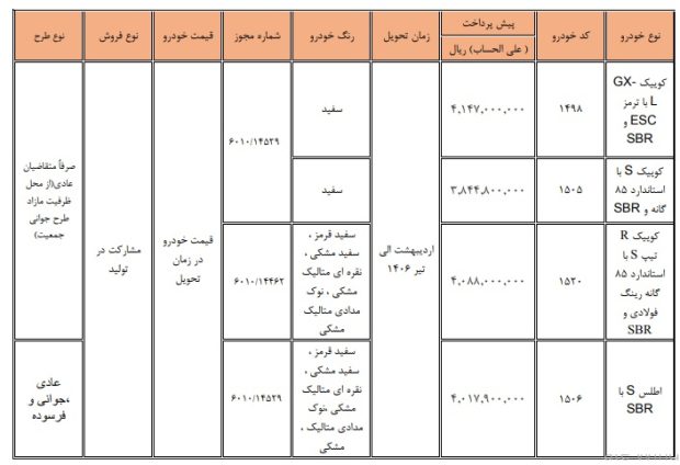 شرایط پیش فروش سایپا