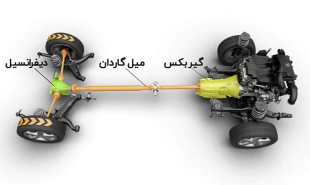 میل گاردان خودرو