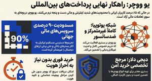 یو ووچر