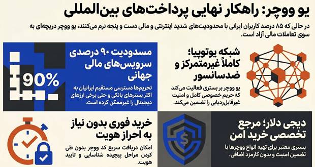 یو ووچر