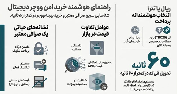 یو ووچر