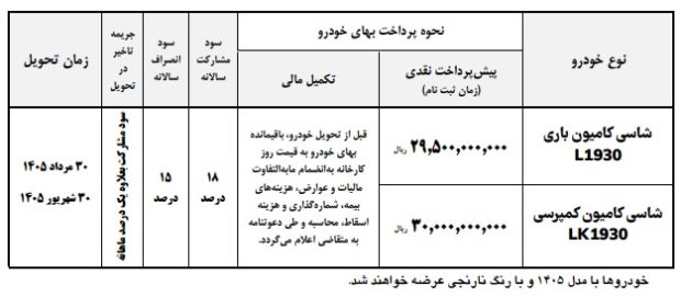 پیش فروش کامیون واگن هود