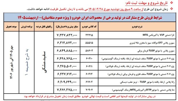 پیش فروش محصولات ایران خودرو