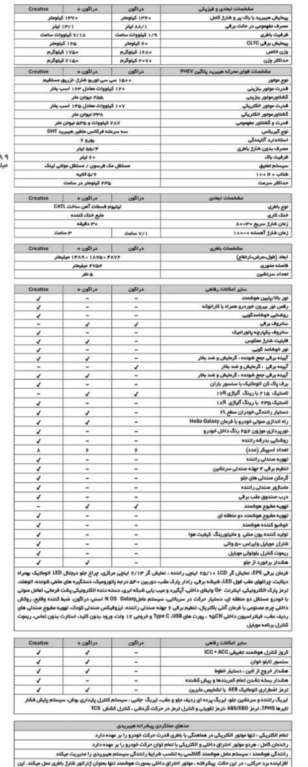 کاتالوگ رسمی جیلی گلکسی L6 و L7