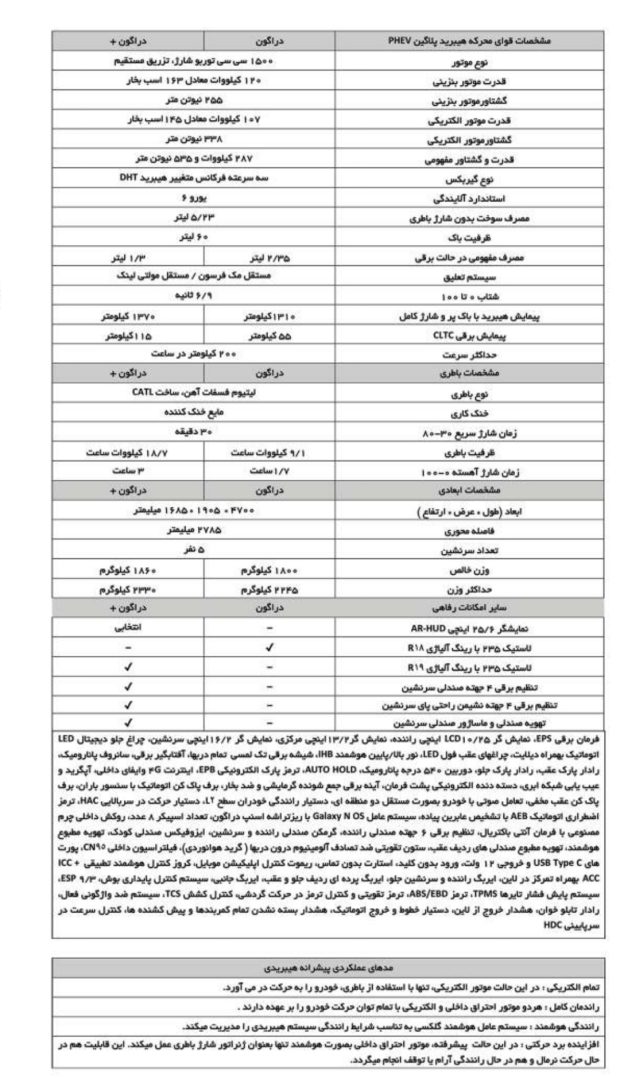 کاتالوگ رسمی جیلی گلکسی L6 و L7