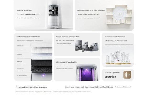 دستگاه تصفیه هوای شیائومی Mijia Air Purifier 6