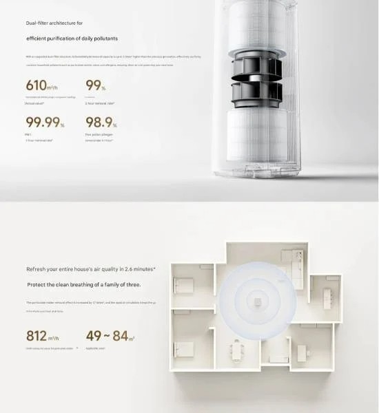 دستگاه تصفیه هوای شیائومی Mijia Air Purifier 6