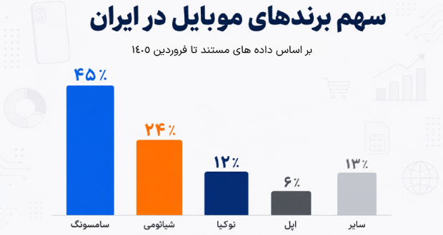 امار پرفروش ترین گوشی های موبایل