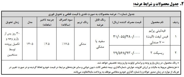شرایط واریز وجه بهمن فیدلیتی پرایم