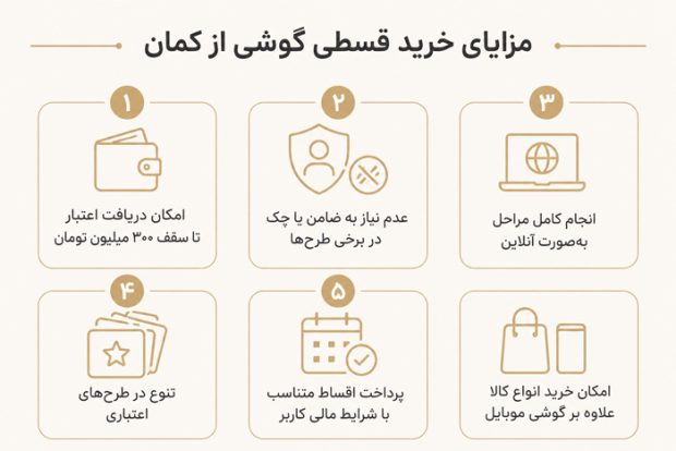 خرید اقساطی گوشی بازنشستگان