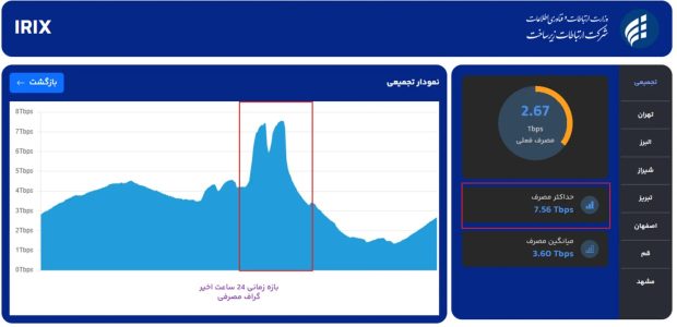 ترافیک اینترنت ایران