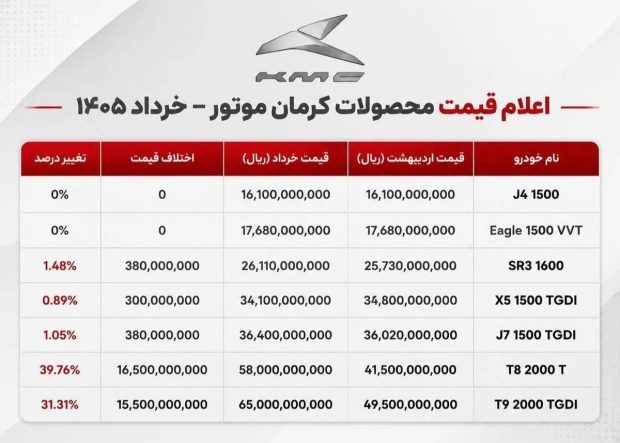 قیمت جدید محصولات کرمان موتور