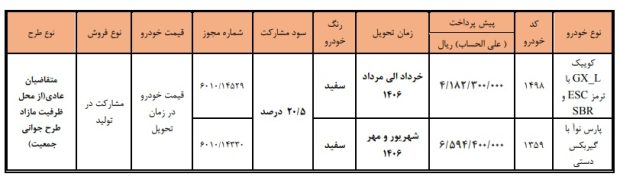شرایط پیش فروش مشارکت در تولید سایپا