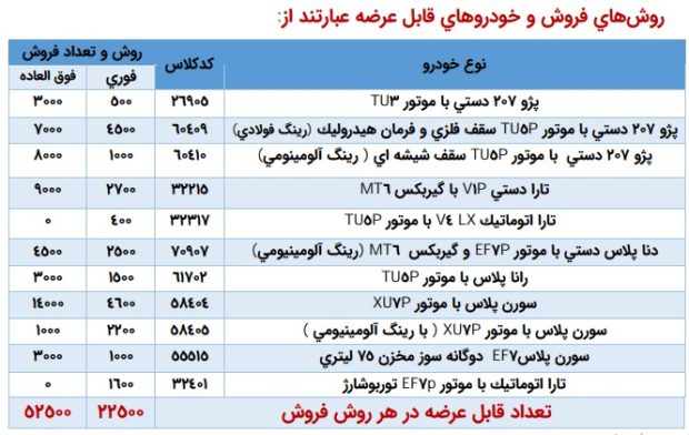 شرایط فروش محصولات ایران خودرو