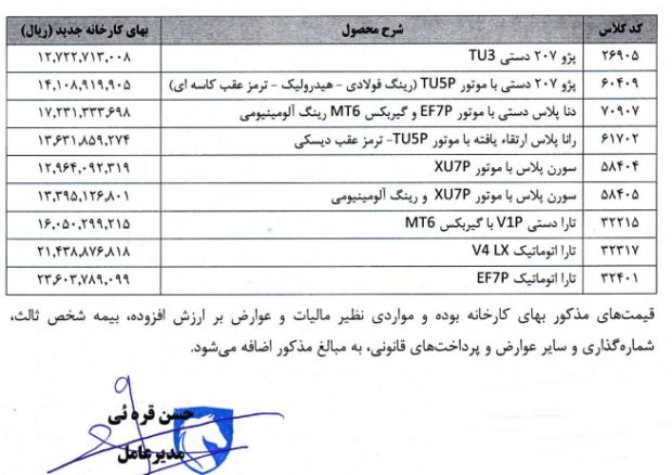 قیمت محصولات ایران خودرو