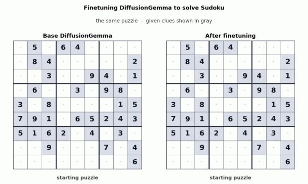 DiffusionGemma