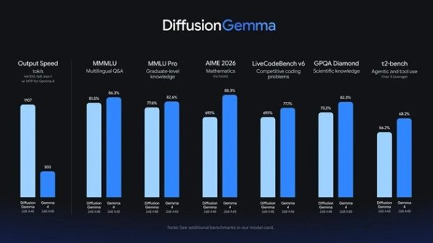 DiffusionGemma