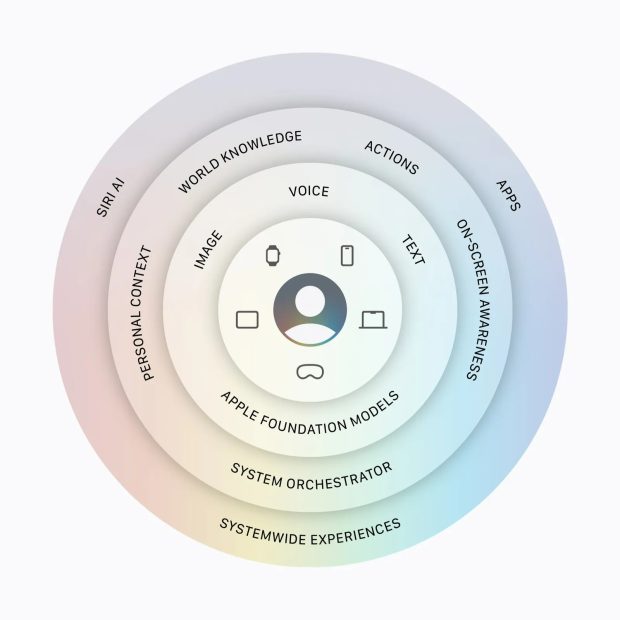WWDC 2026 اپل