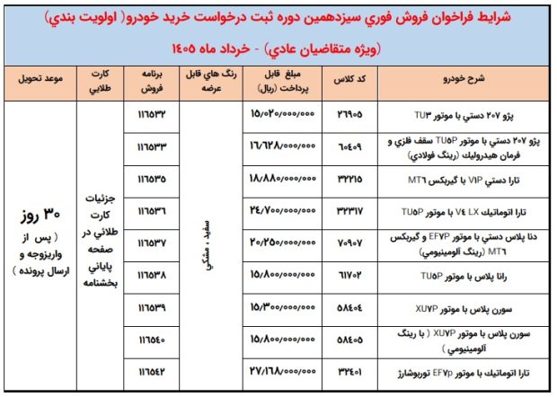 شرایط واریز وجه محصولات ایران خودرو